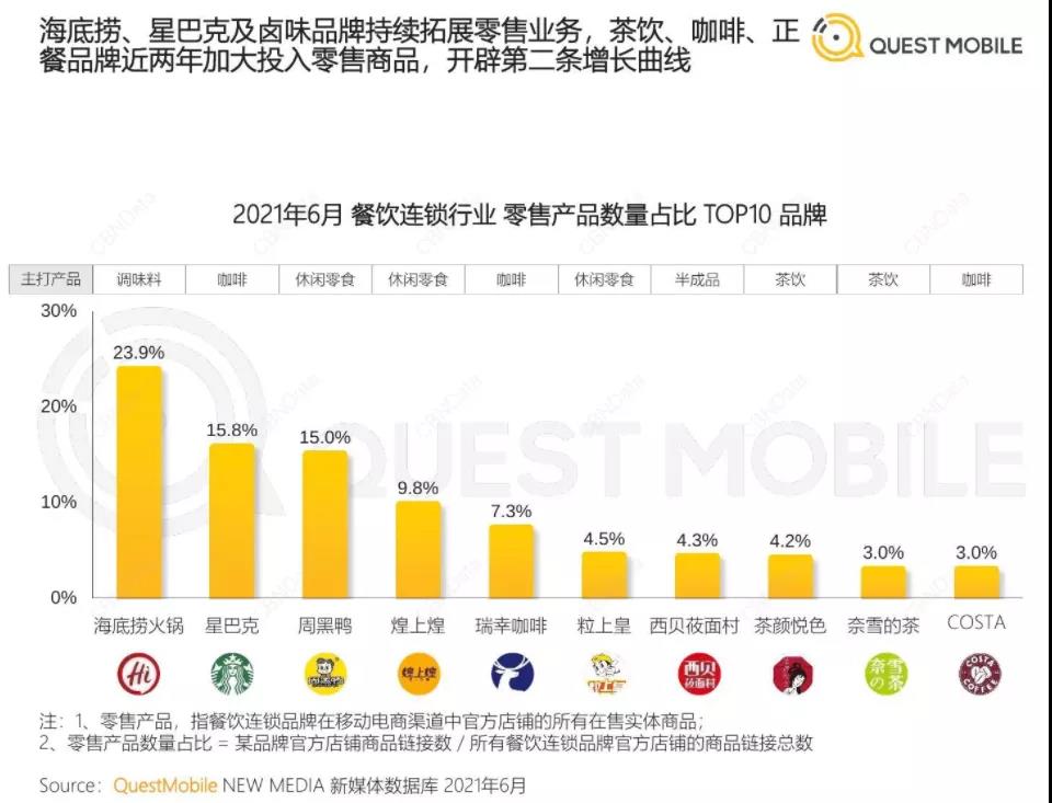 奈雪上市后首份财报下半年看好此项业务原来星巴克喜茶茶颜一直在