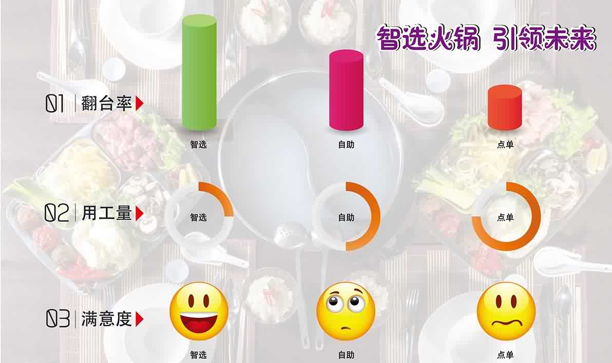 智选火锅