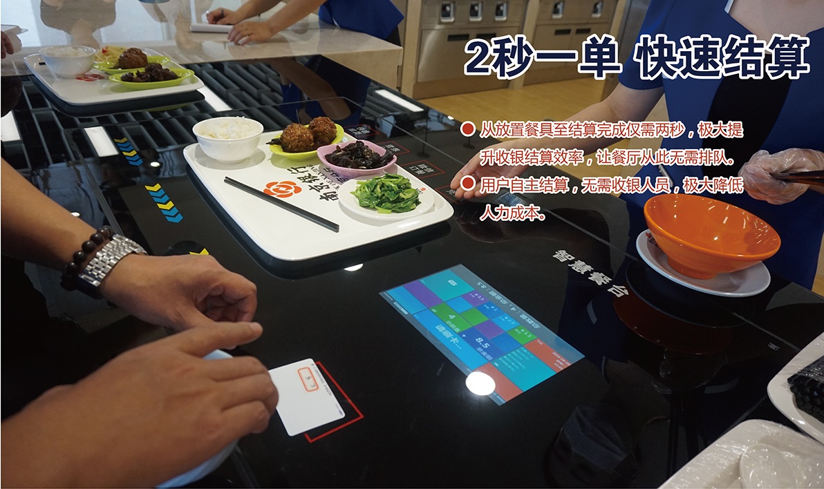 团餐解决方案