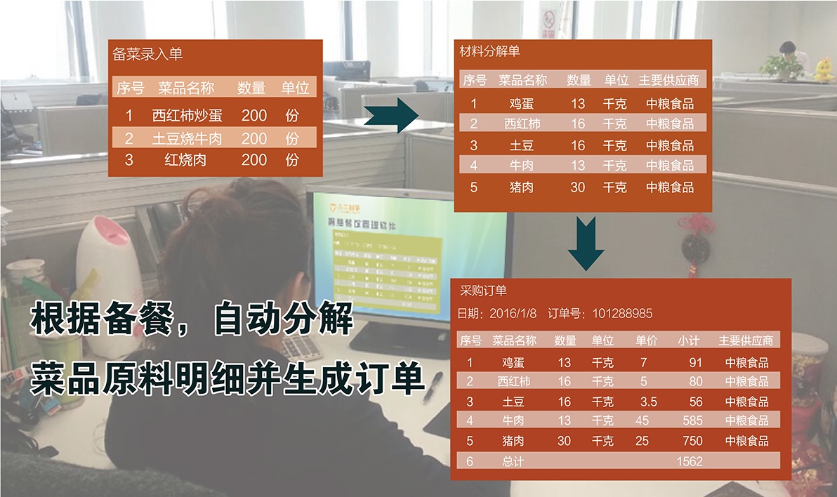 团餐解决方案