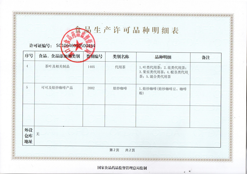 明细表