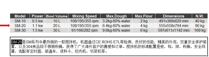 Planetary Maker  SM-20