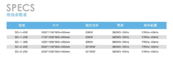 中餐电磁单头大炒