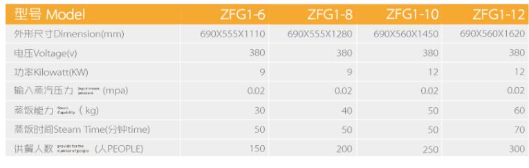ZFG1单门单列数码蒸饭柜