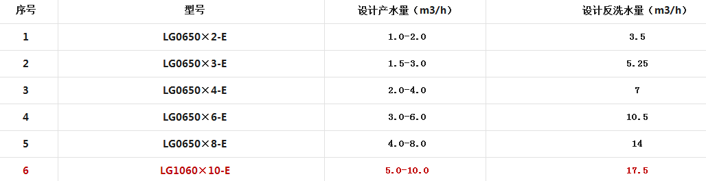 E系列一体化超滤设备