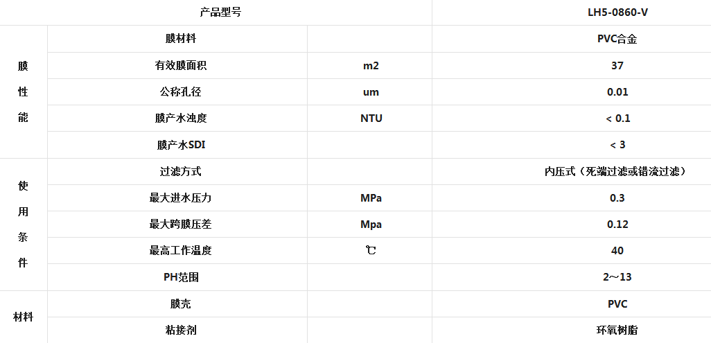 内压式PVC合金超滤膜元件