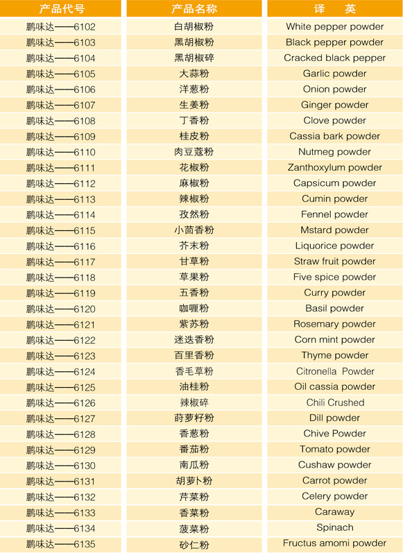 香辛料系列