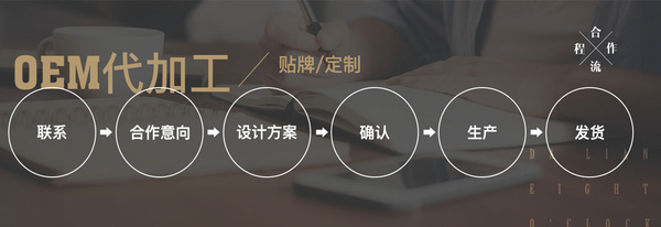 大连八点咖啡有限公司