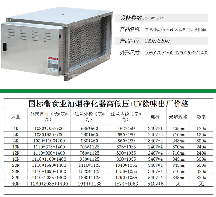 餐食业高低压加UV除味油烟净化器