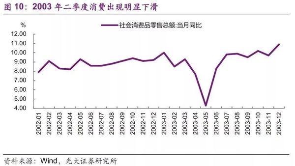 经历了三次重大疫情的餐饮人告诉你，关键时刻现金流怎么保！