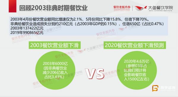 经历了三次重大疫情的餐饮人告诉你，关键时刻现金流怎么保！