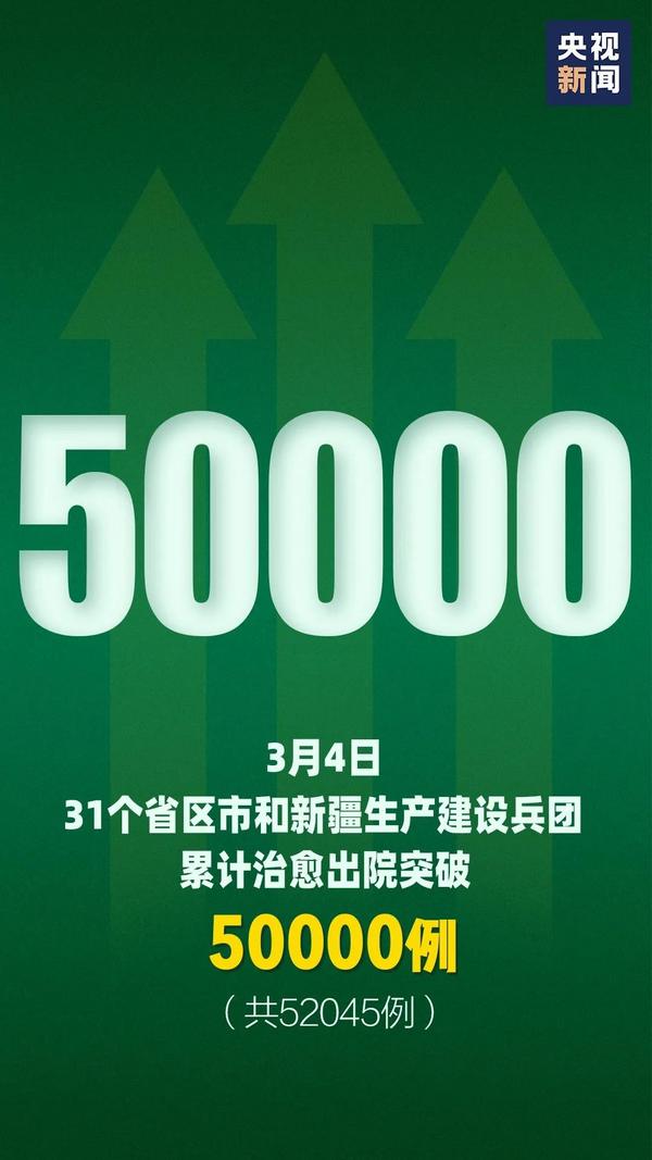 突破5万！