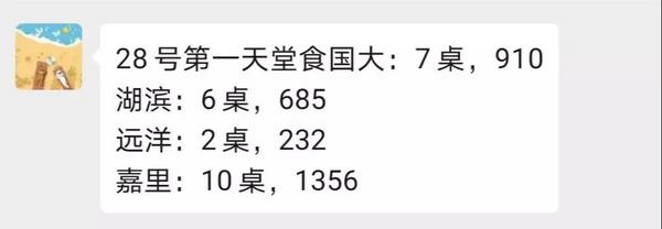 一个餐饮老板“抢跑复工”的40天：别人拼惨，我拼乐观