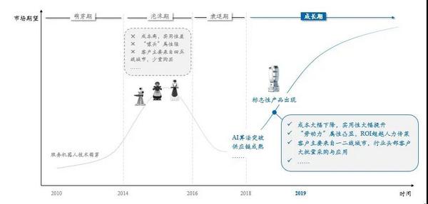 从“噱头”到“实用”，疫情下餐厅机器人火了！