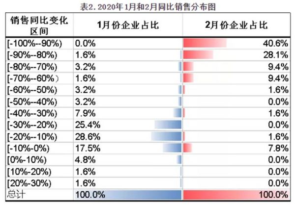 疫情，让餐饮赚钱的逻辑彻底变了！