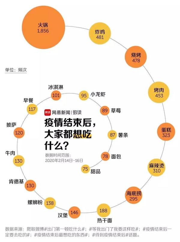 说好的“报复性”消费，去哪儿了？