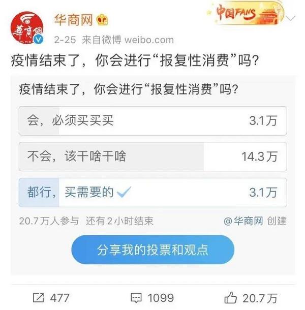 说好的“报复性”消费，去哪儿了？