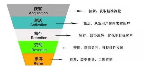 5个案例：店＋群，餐厅的正确开启方式！