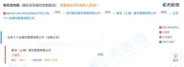 顶天立地不如铺天盖地!海底捞开快餐店,一碗面9.9元
