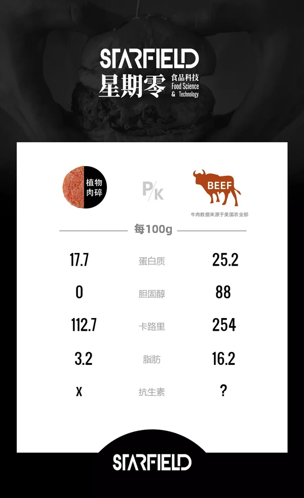 食材新风口！这种“肉”在疫情后会越来越受重视