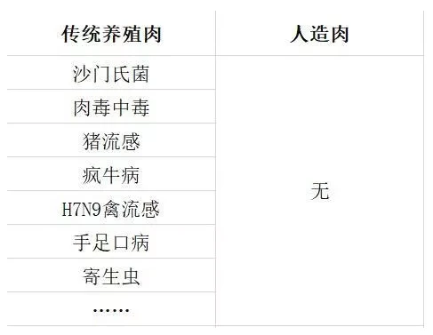食材新风口！这种“肉”在疫情后会越来越受重视