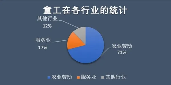 大家一起拒绝【虐童】咖啡