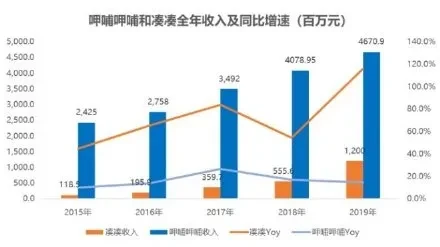 疫情之后，如何提升餐饮品牌盈利能力？