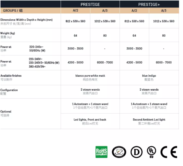 FAEMA飞马咖啡机PRESTIGE PRESTIGE+