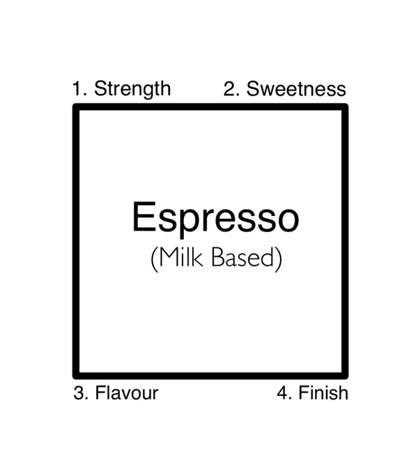咖啡冲泡四要素