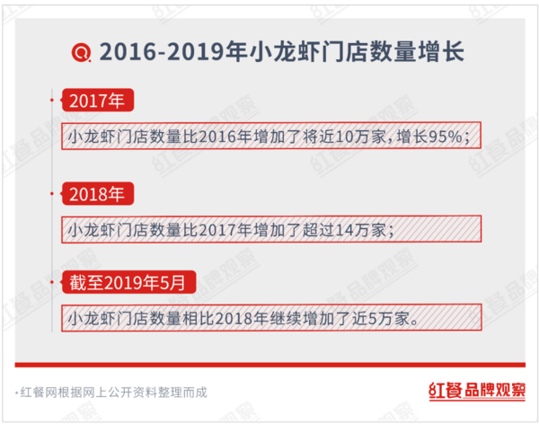 从爆红到低迷，小龙虾能否疫后重生？