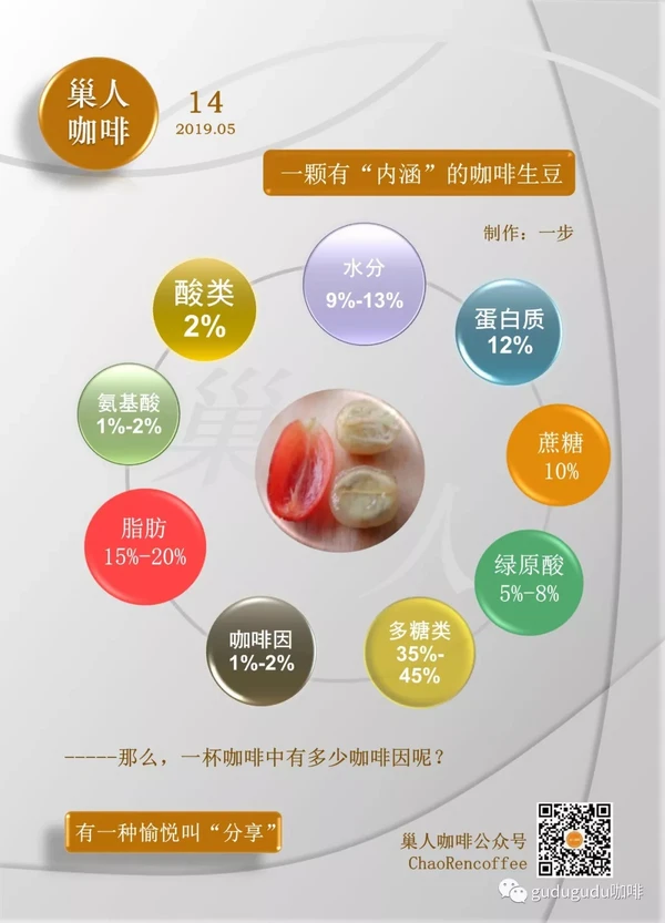 “分享”我们的探索