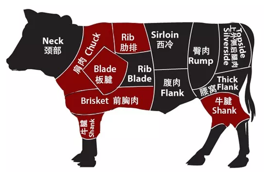 進口牛肉