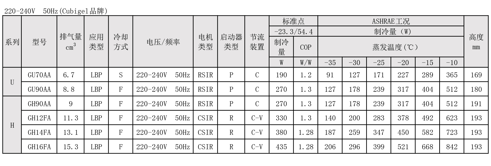 华意压缩机参数对照表图片