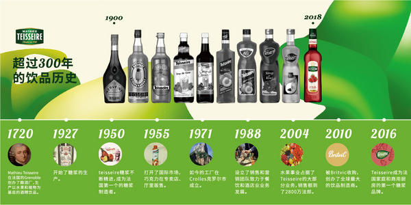 王力咖啡(上海)有限公司