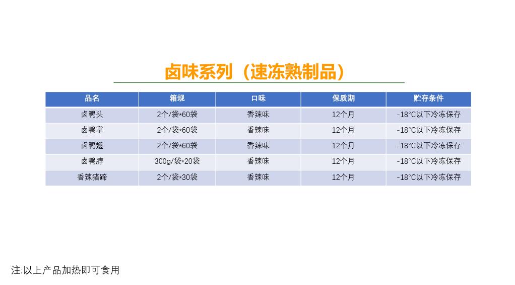 卤鸭翅