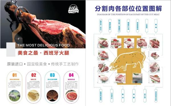 把健康蕴藏在每日的“肉香四溢”中~@2020FHC上海环球食品展