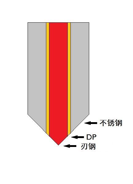 扬州三和刀具材料有限公司