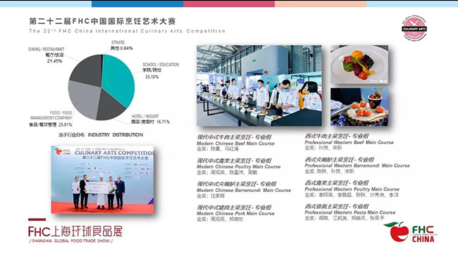 冬已至，春未远，食有味：2020FHC上海环球食品展【展后报告】