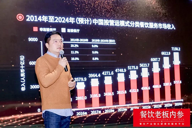想要突出重圍？餐飲人還得拼思維、拼勤奮、拼方法論……