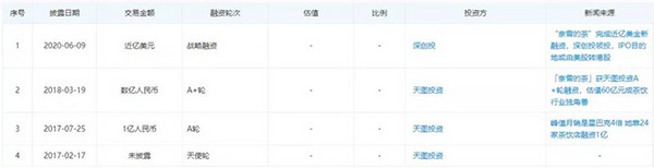 2020年是过去5年行业奔跑的缩影，茶饮行业的黄金时代已经来临