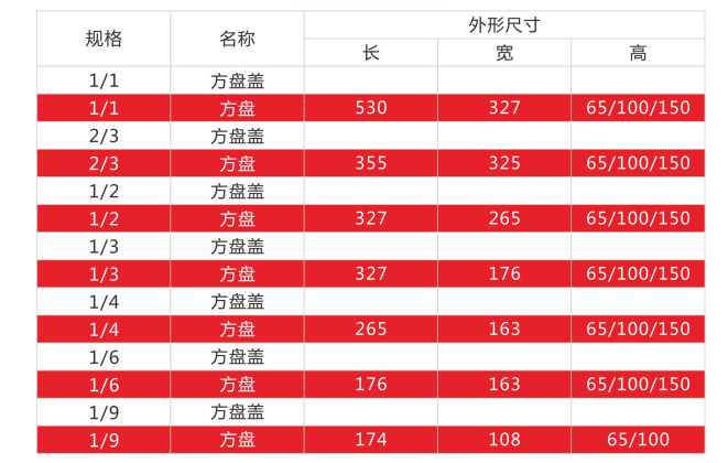 不锈钢份数盘