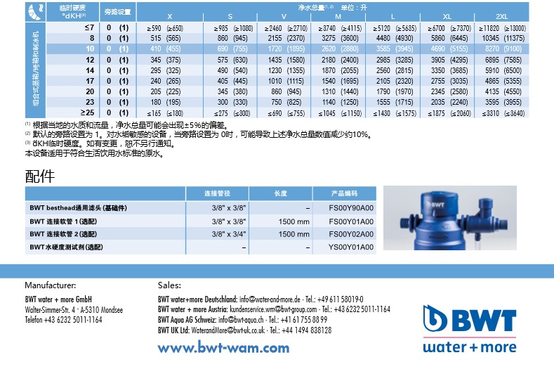 【设备保护】BWT bestmax 阻垢净水器 原装进口