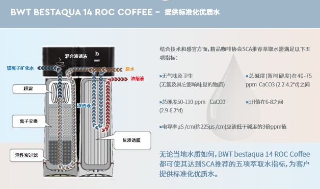 BWT bestaqua ROC Coffee 复合镁离子优化型反渗透系统