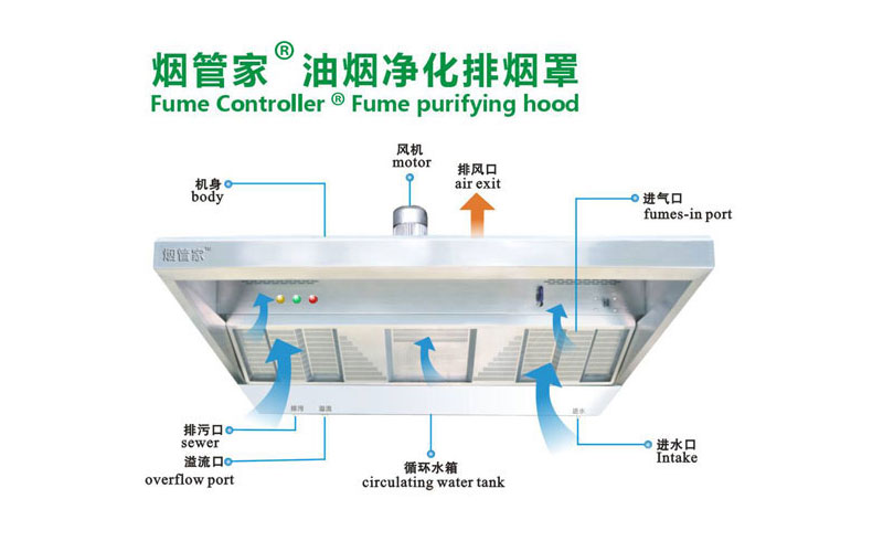 烟罩式油烟净化一体机,油烟净化设备 选烟管家