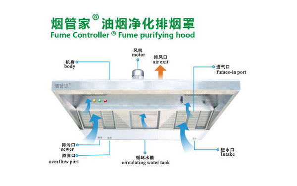 煙罩式油煙凈化一體機(jī),油煙凈化設(shè)備 選煙管家