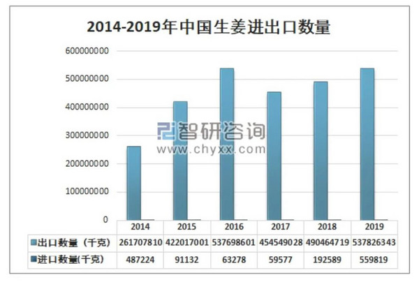 “2021年度最佳风味”出炉，香料如何助推饮品发展？