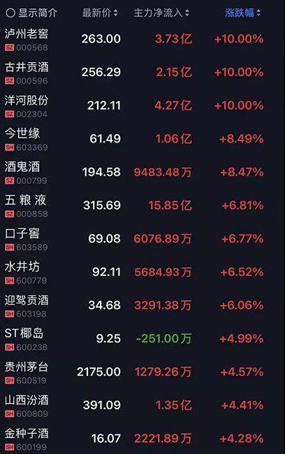 微醺对话老白酒，年轻市场走向谁？