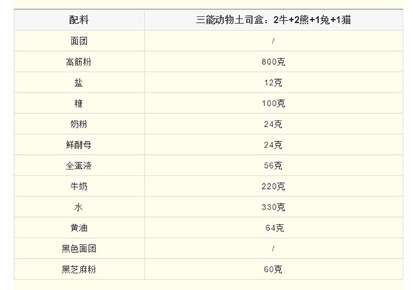 福牛迎春，探索牛年美味~