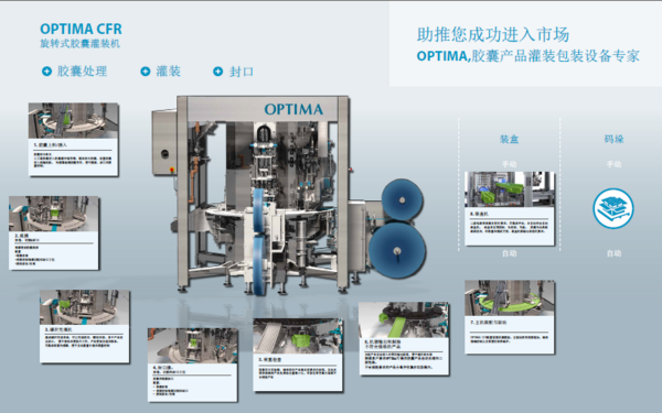 OPTIMA CFR转盘式咖啡胶囊灌装封口机