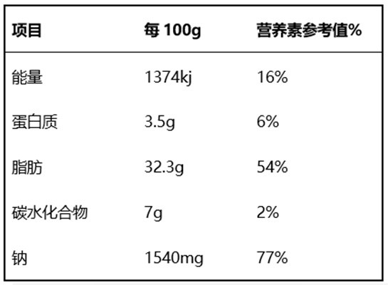 一粒一粒亮晶晶，这个茶饮小料更棒的选择来了！